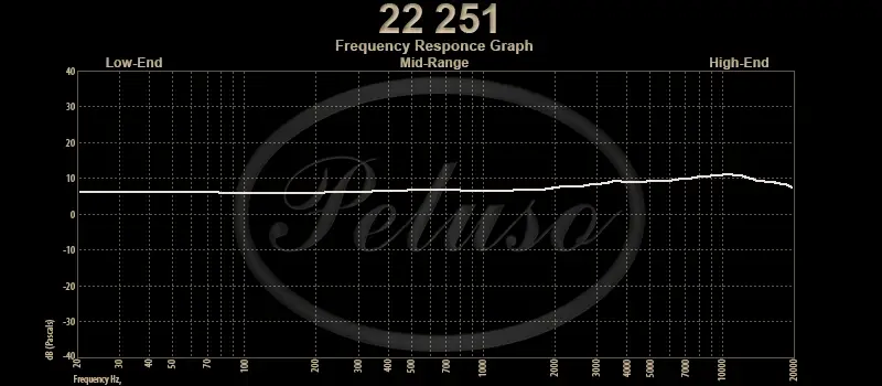 22 251 Frequency Response Graph