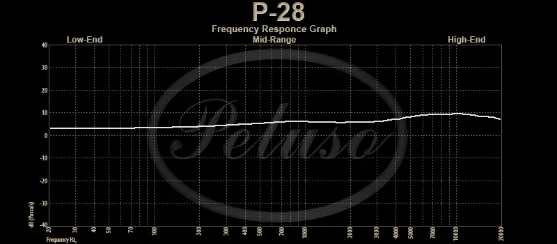 P-28 Frequency Response Graph